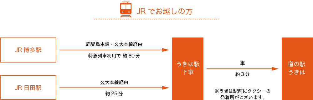 JRでお越しの方